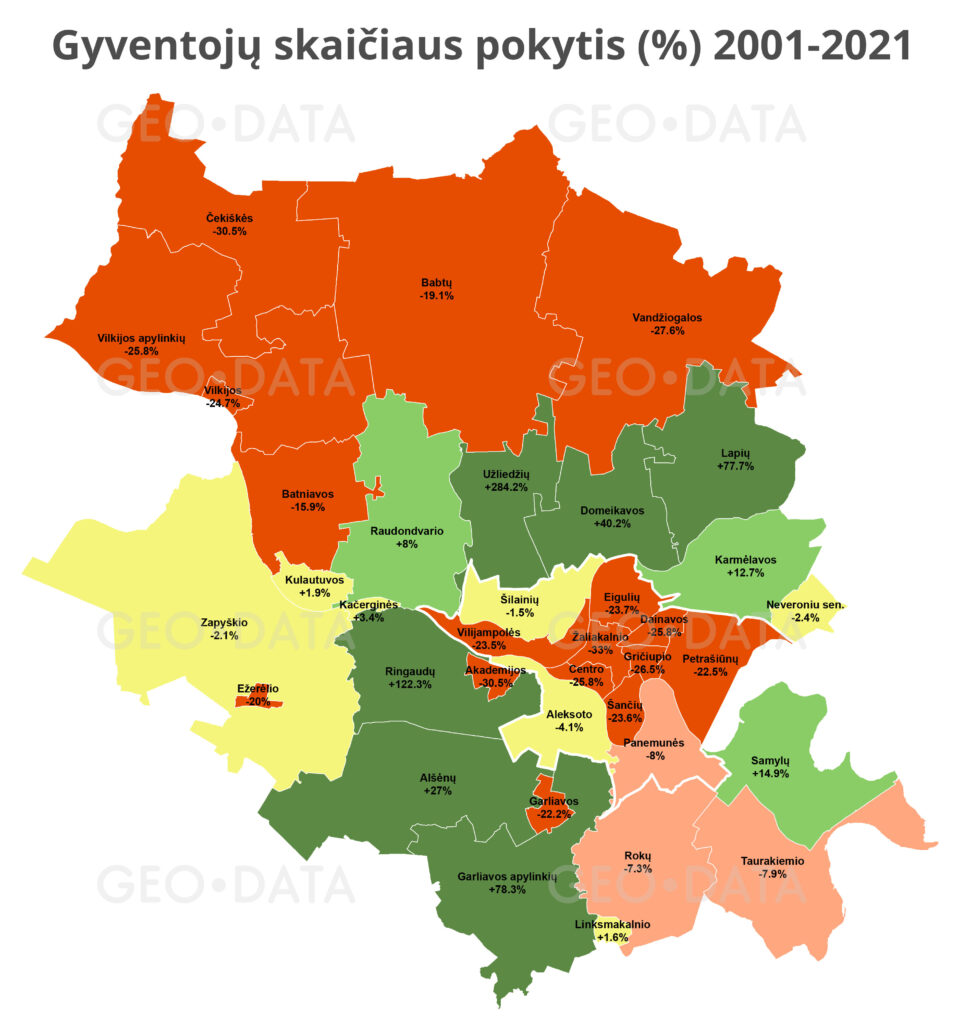 Gyventojų skaičiaus pokytis Kaune 2001-2021 m.